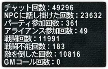 ２年前のデータ